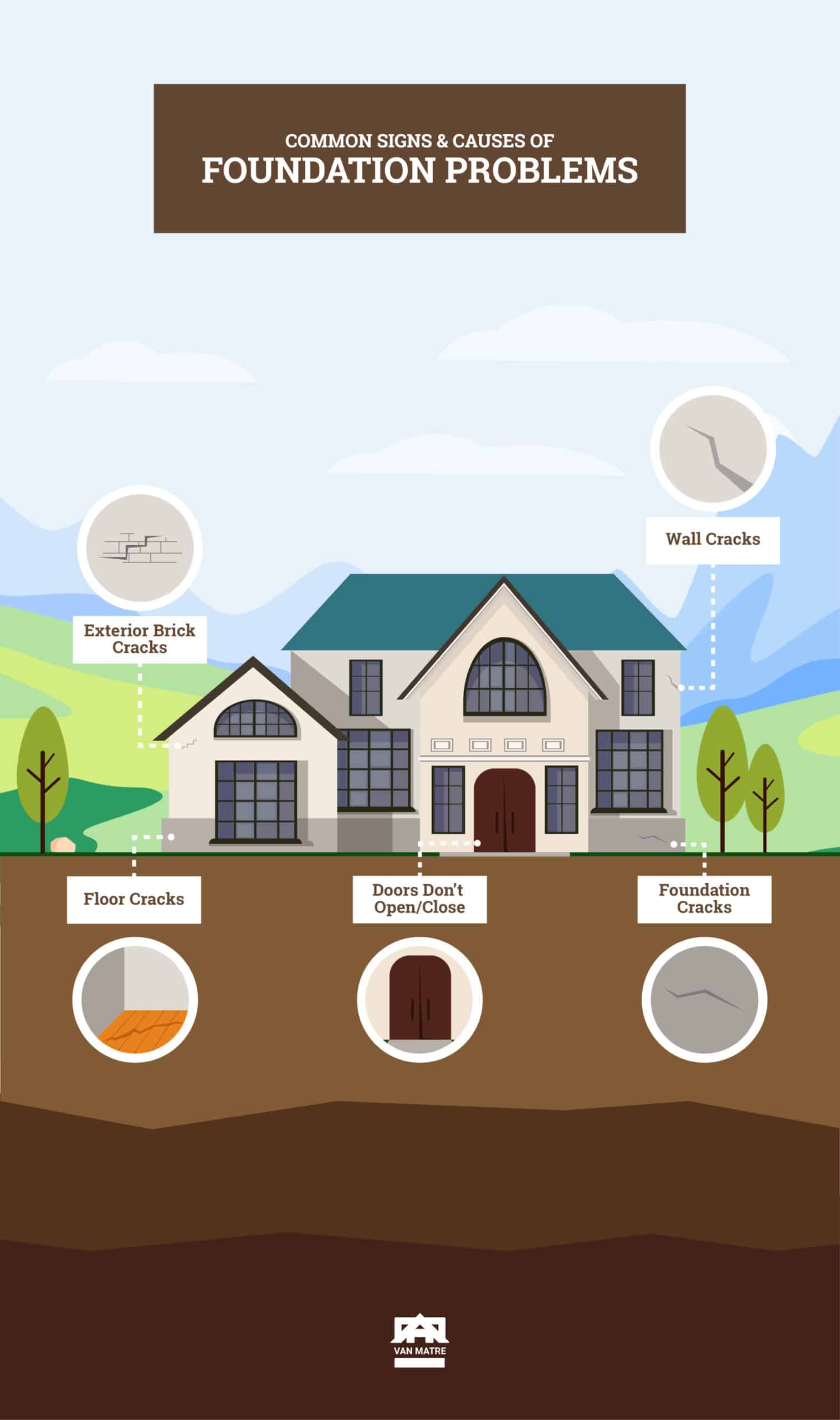 Van Matre Signs Of Foundation Repair Infographic